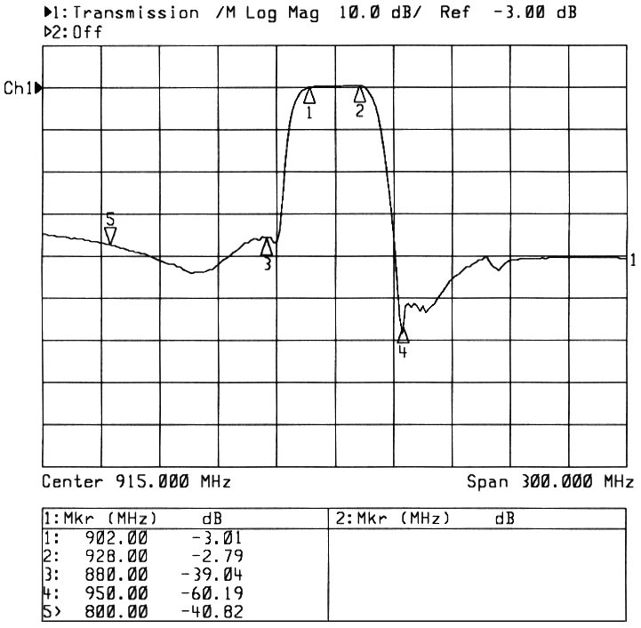 ABRACON AFS915S3-T for sale