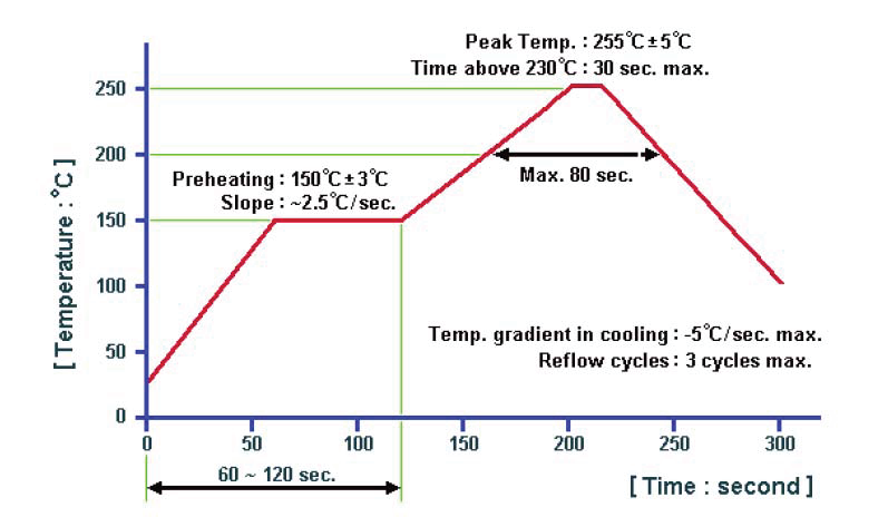 ABRACON AFS915S3-T for sale