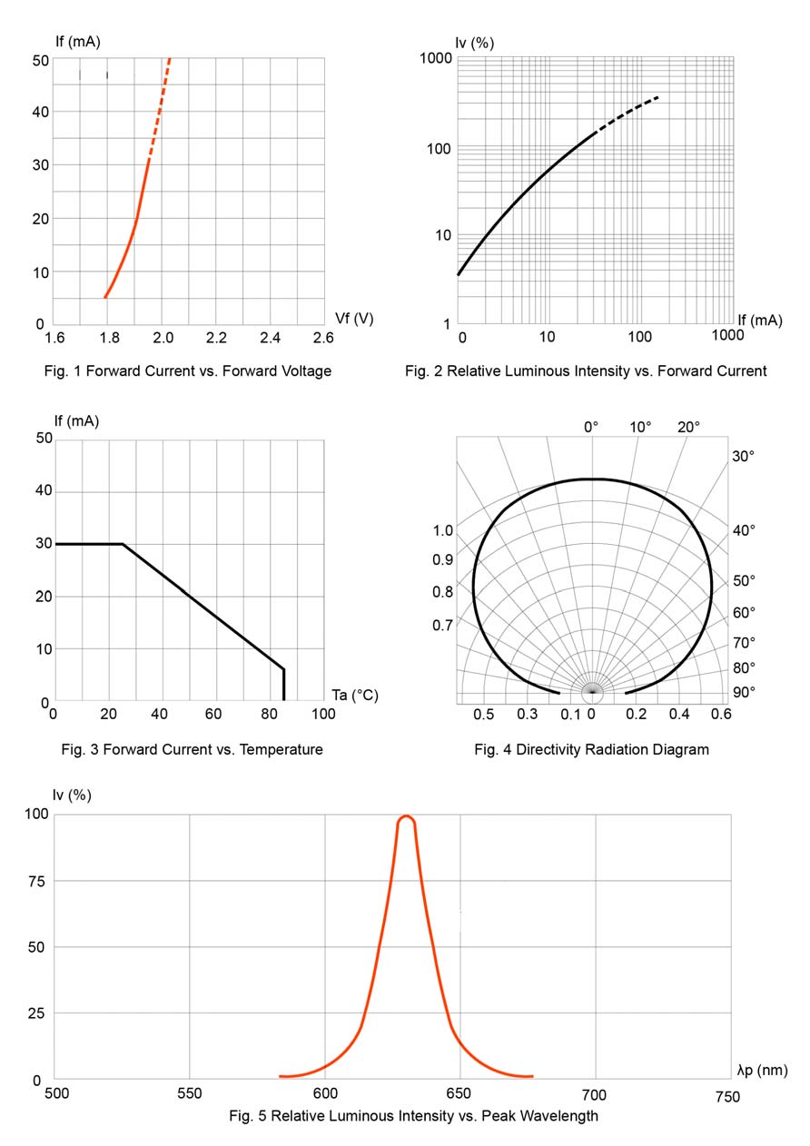 BIVAR SM0603UOC for sale
