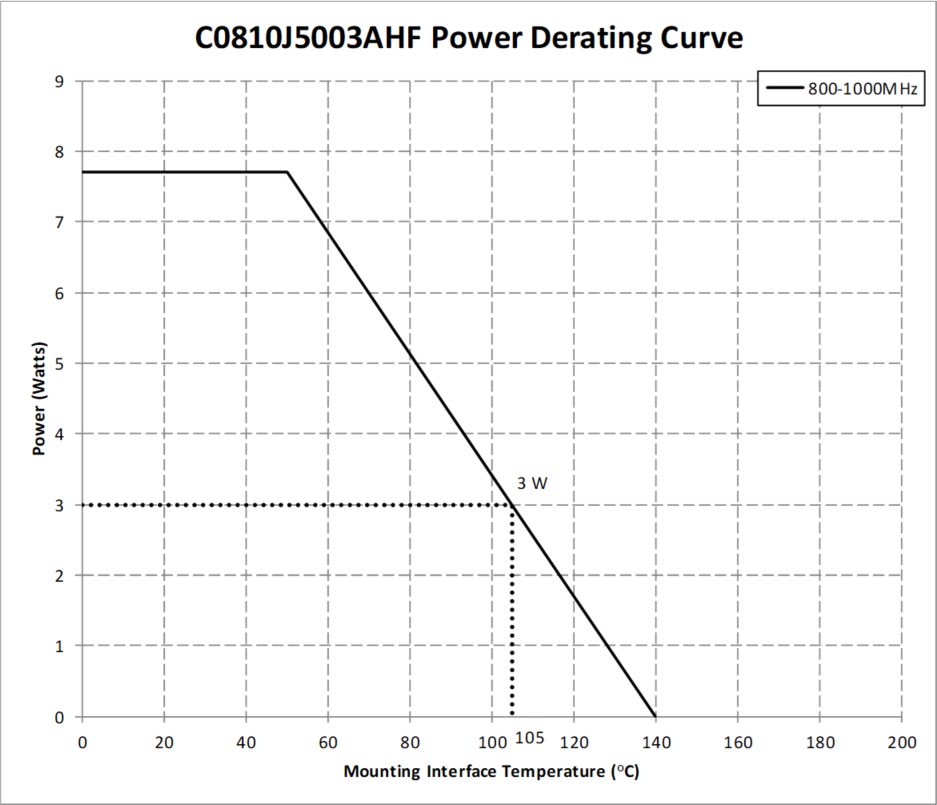 Anaren C0810J5003AHF for sale