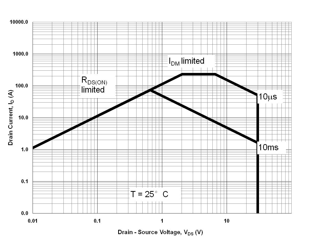 AOS AOZ5312UQI for sale