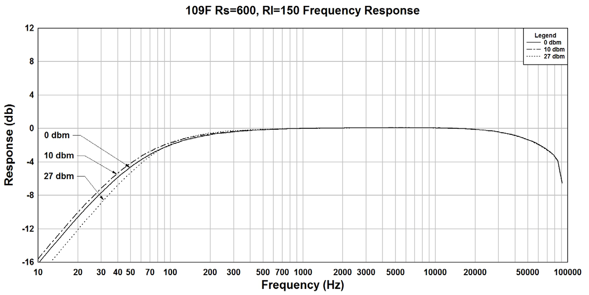 Hammond 109F for sale