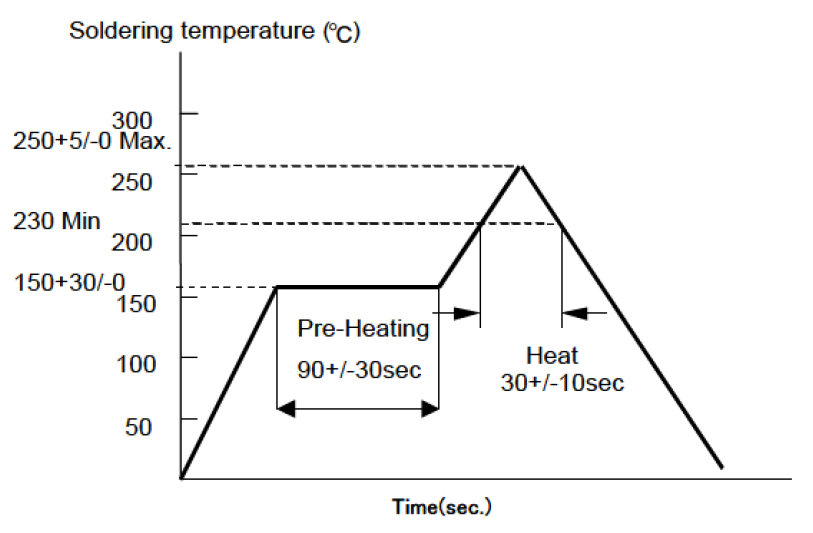 TE Connectivity 2329418-2 for sale