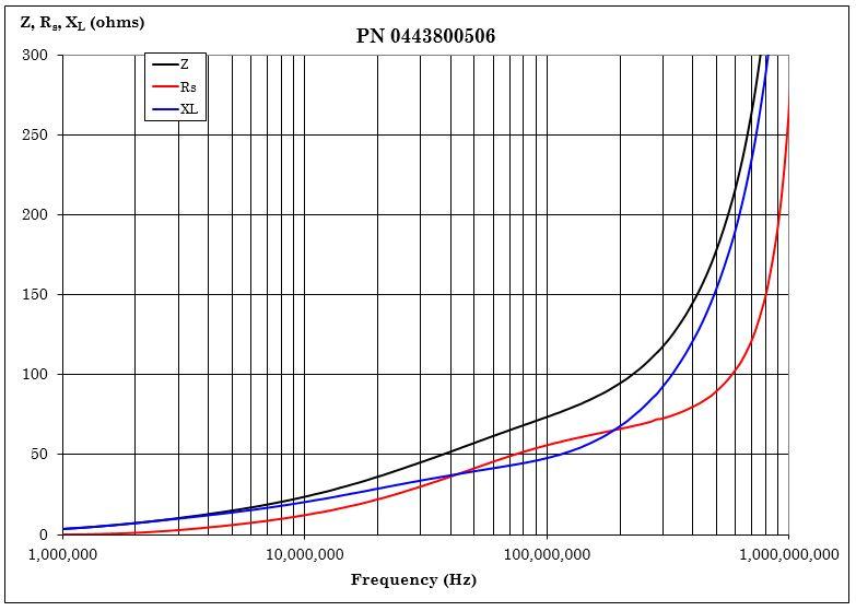 Fair-Rite 0443800506 for sale
