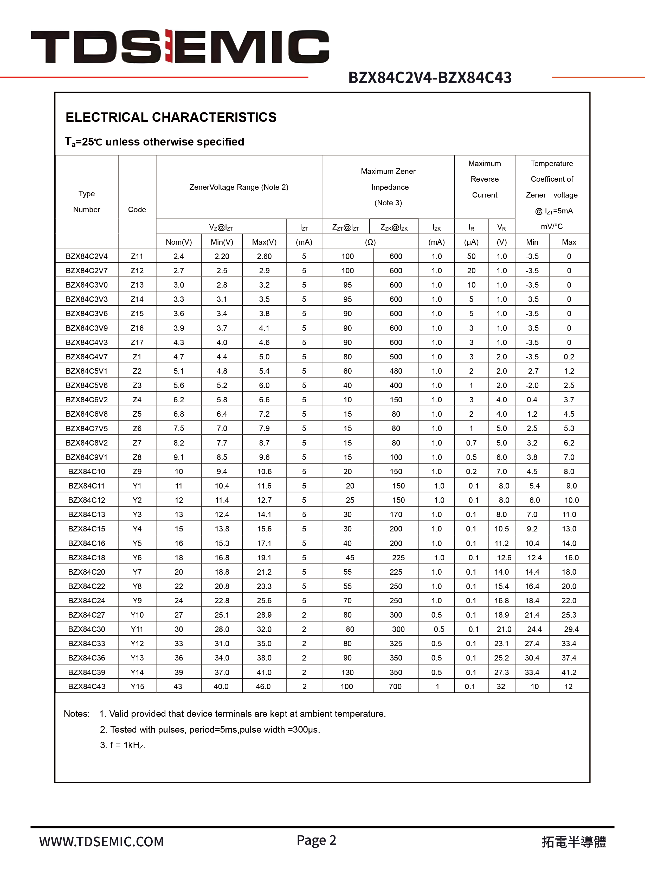TDSEMIC BZX84C10 for sale