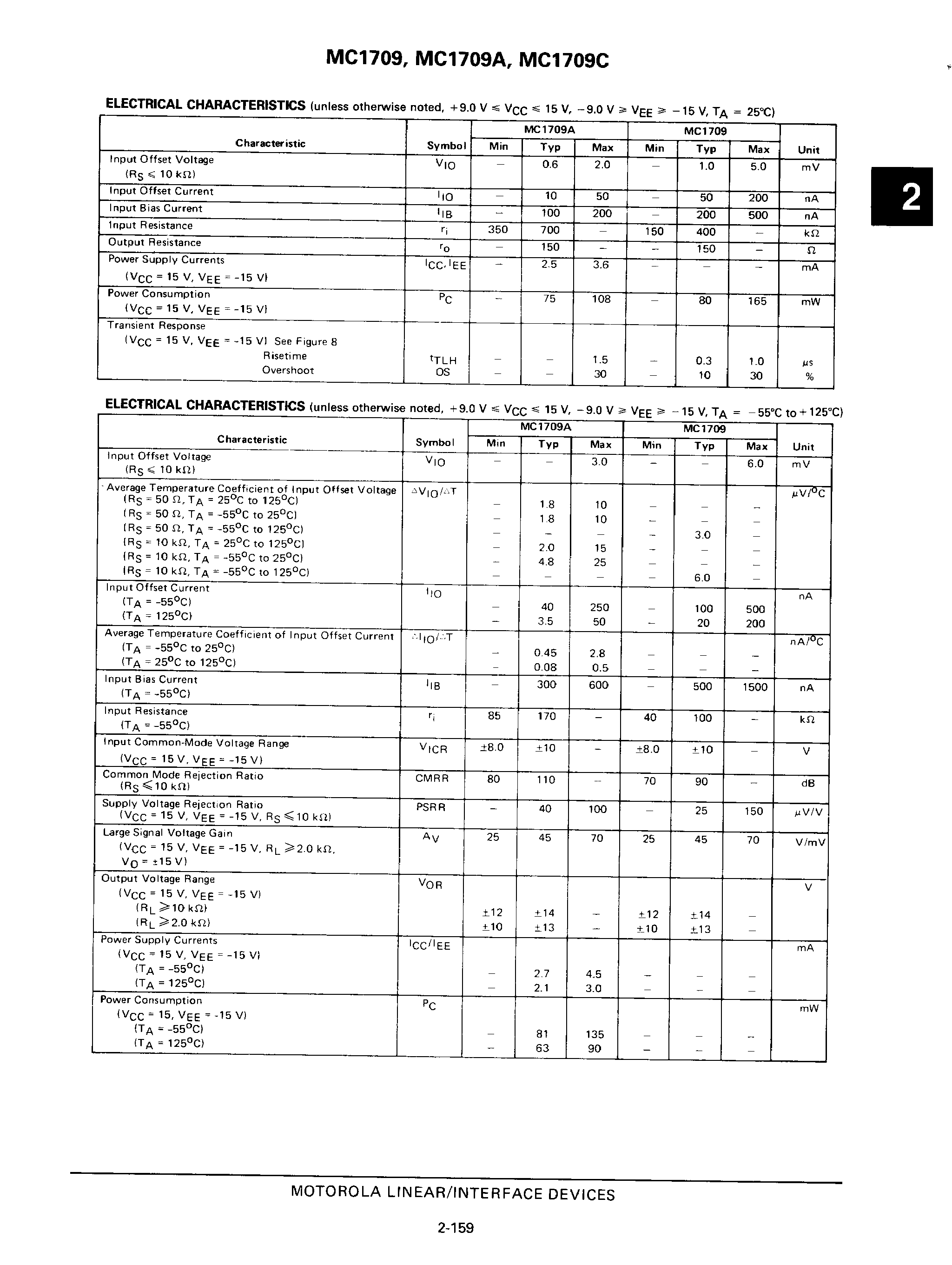 MOTOROLA MC1709G for sale