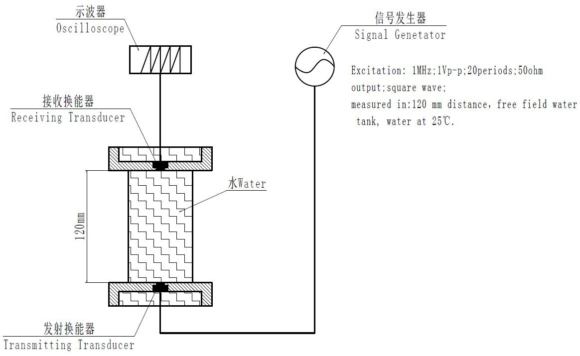 Audiowell US0075-001 for sale