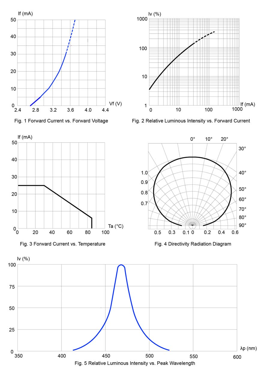 BIVAR SM1206SBWC-IL for sale