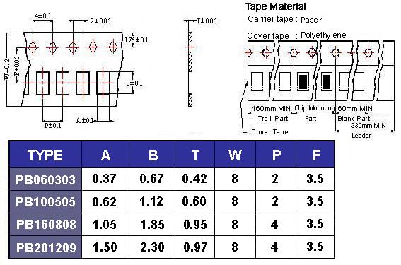 Chilisin SBJ100505T-152Y-N for sale