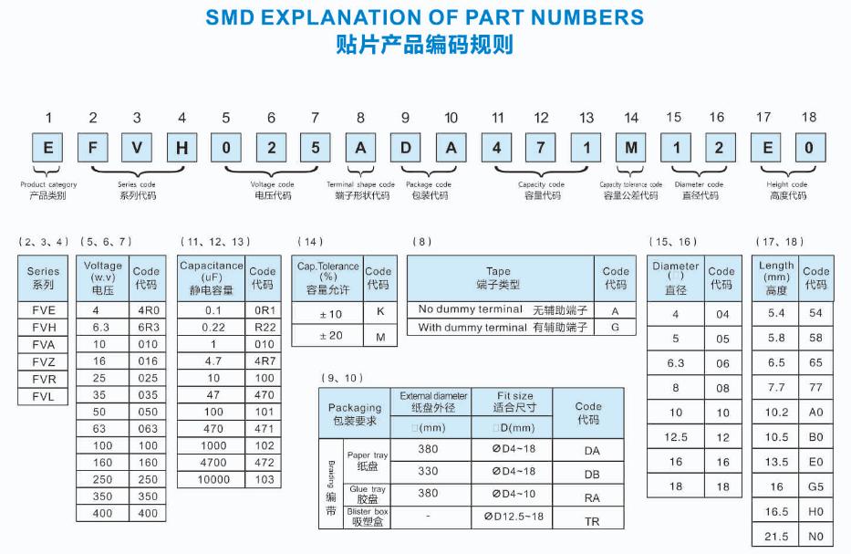 FOLLON EFVH050ADA101M08B0-VT for sale