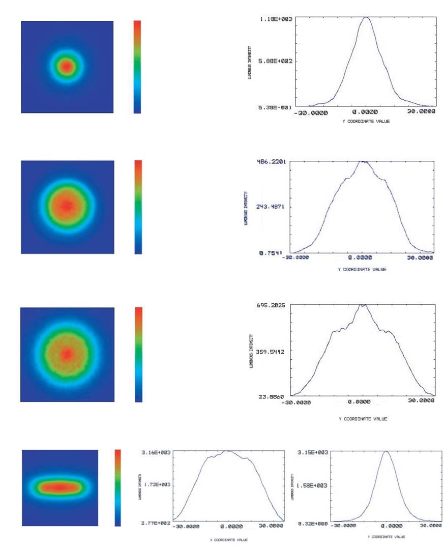 Dialight OP520 for sale