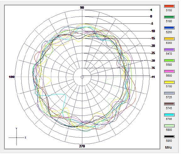 Raltron RDM-W5C9-4515-RP1M-GE-001 for sale