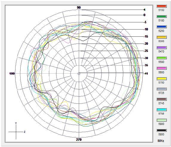 Raltron RDM-W5C9-4515-RP1M-GE-001 for sale