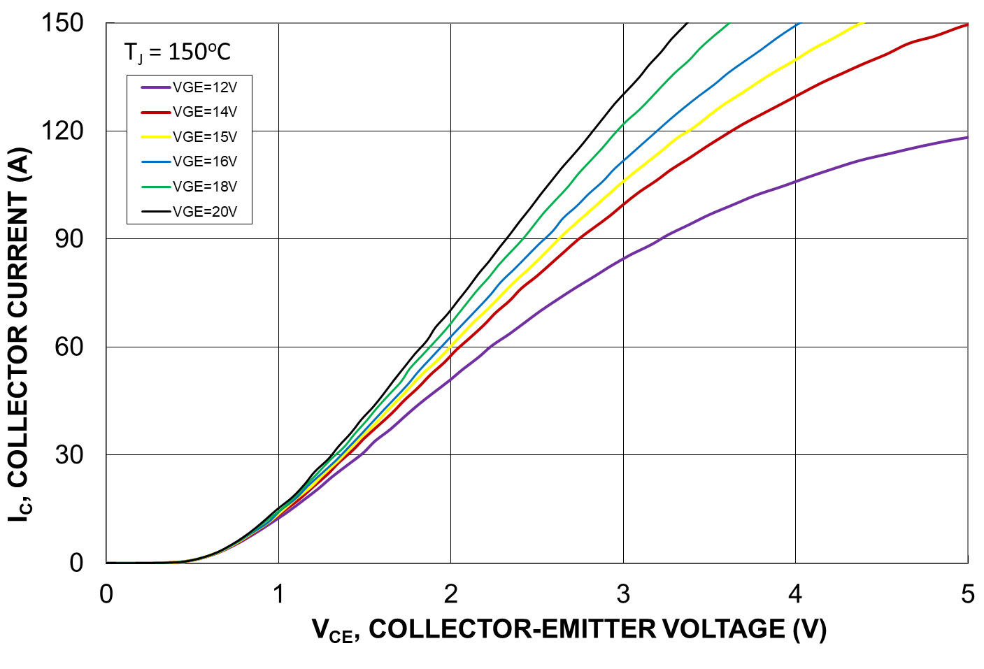 onsemi NXH50M65L4C2ESG for sale