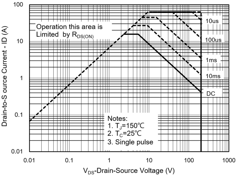 PANJIT PJD18N20_L2_00001 for sale