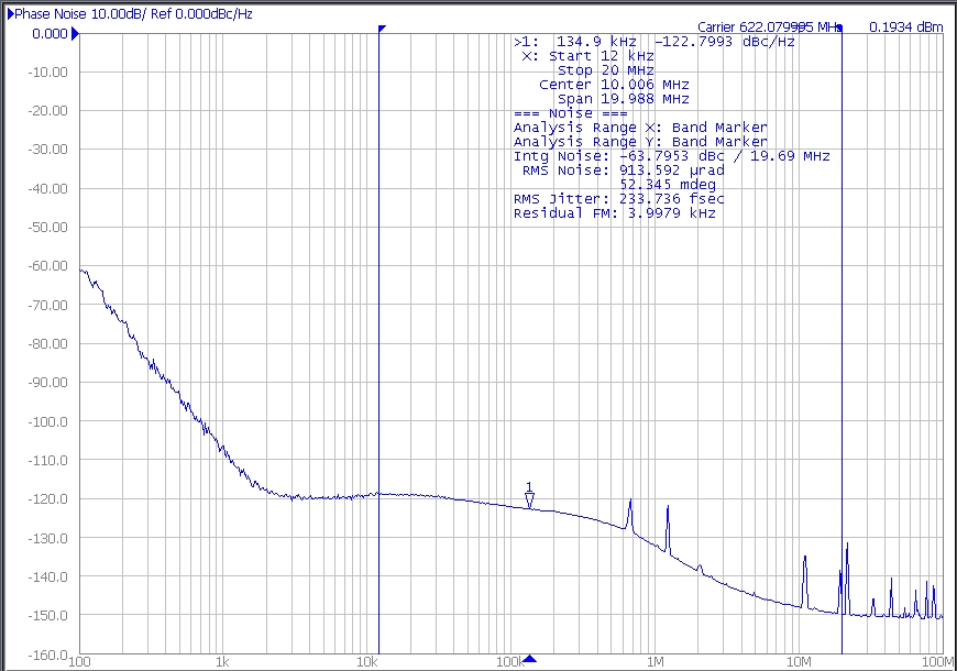 SILICON LABS SI5319C-C-GM for sale