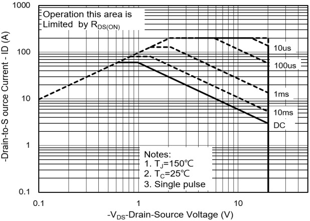 PANJIT PJQ4411P_R2_00001 for sale