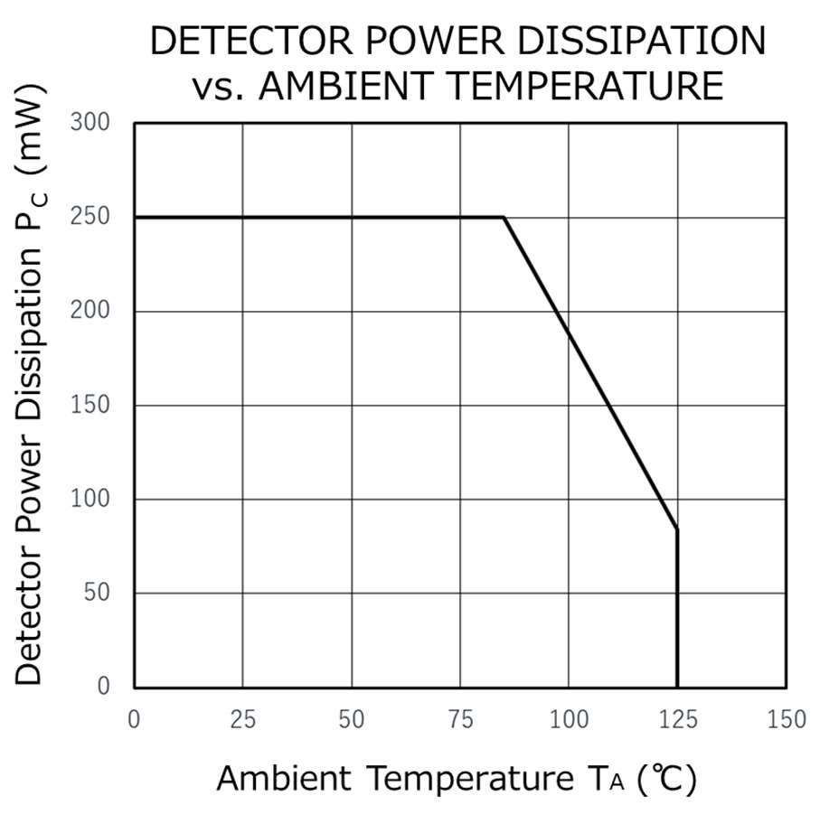 RENESAS RV1S9260ACCSP-10YC#KC0 for sale