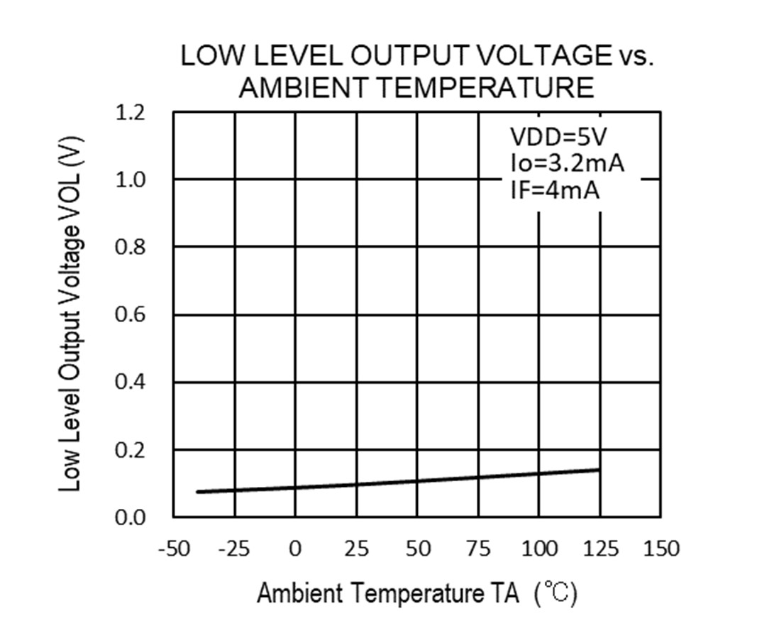 RENESAS RV1S9260ACCSP-10YC#KC0 for sale