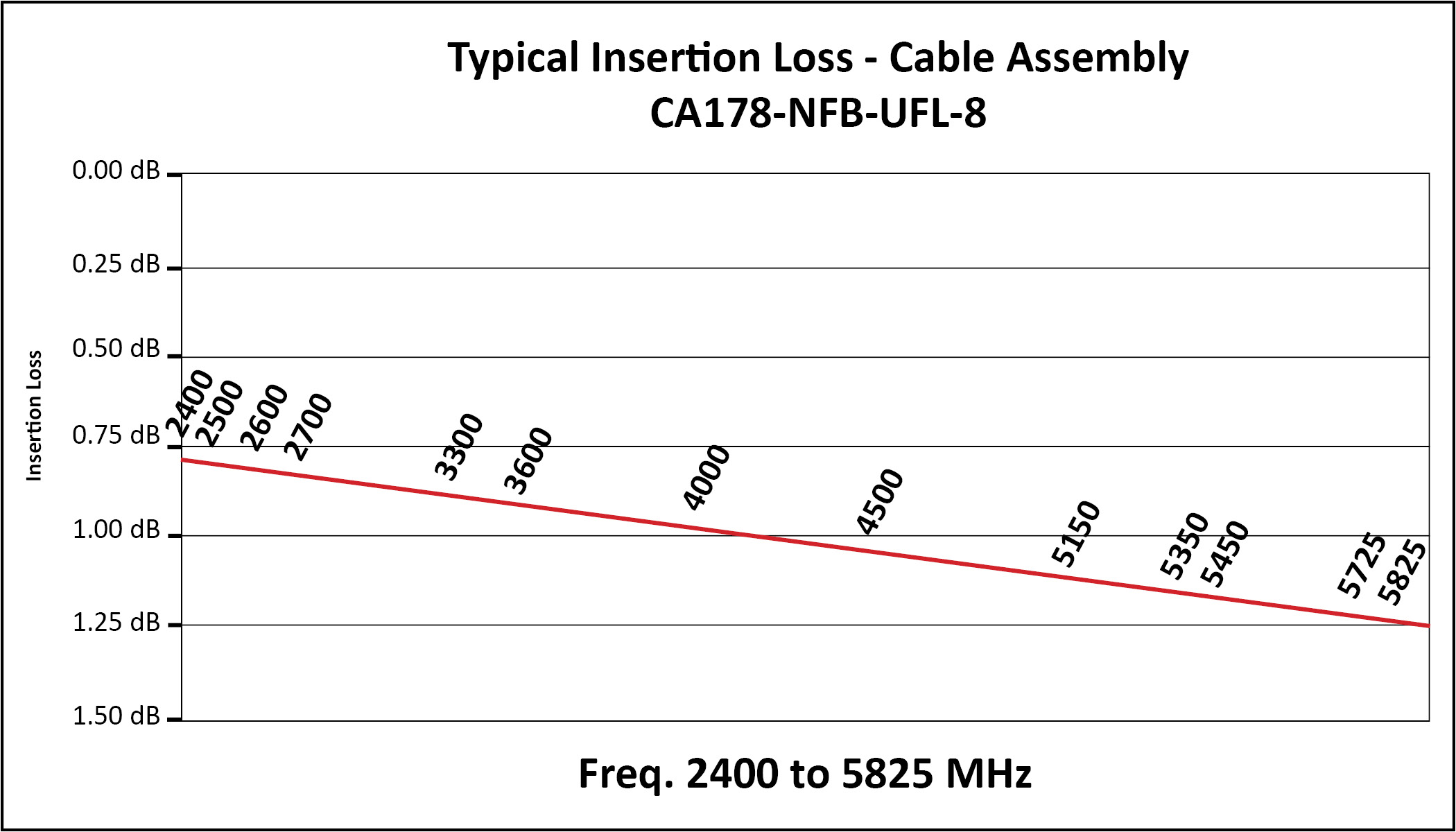 Laird CA400-NM-NM-48 for sale