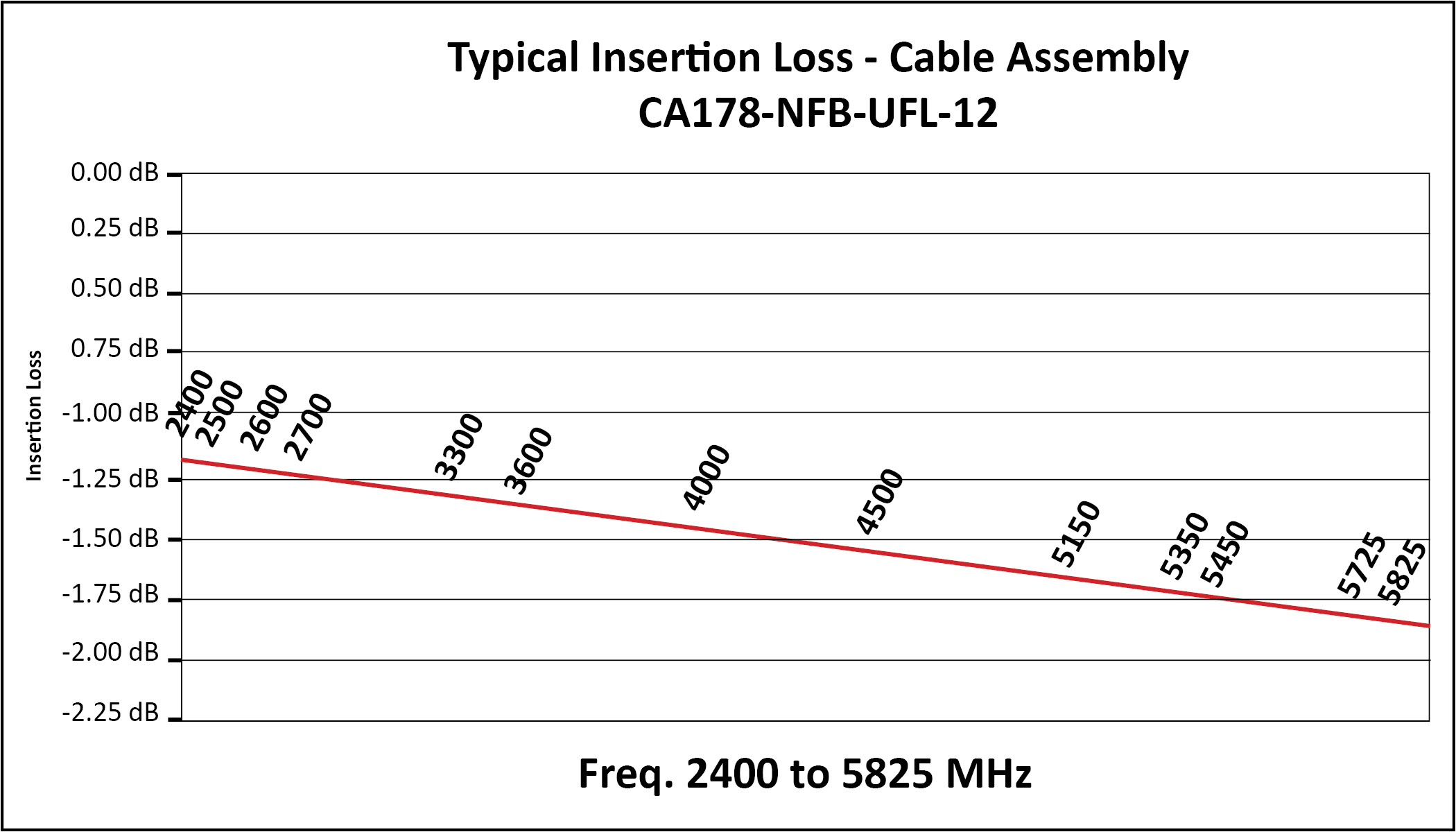 Laird CA400-NM-NM-48 for sale