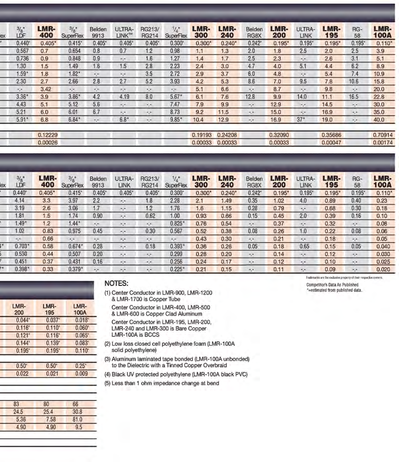 Amphenol CS-90170T for sale