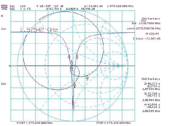 ABRACON APAMP-127 for sale