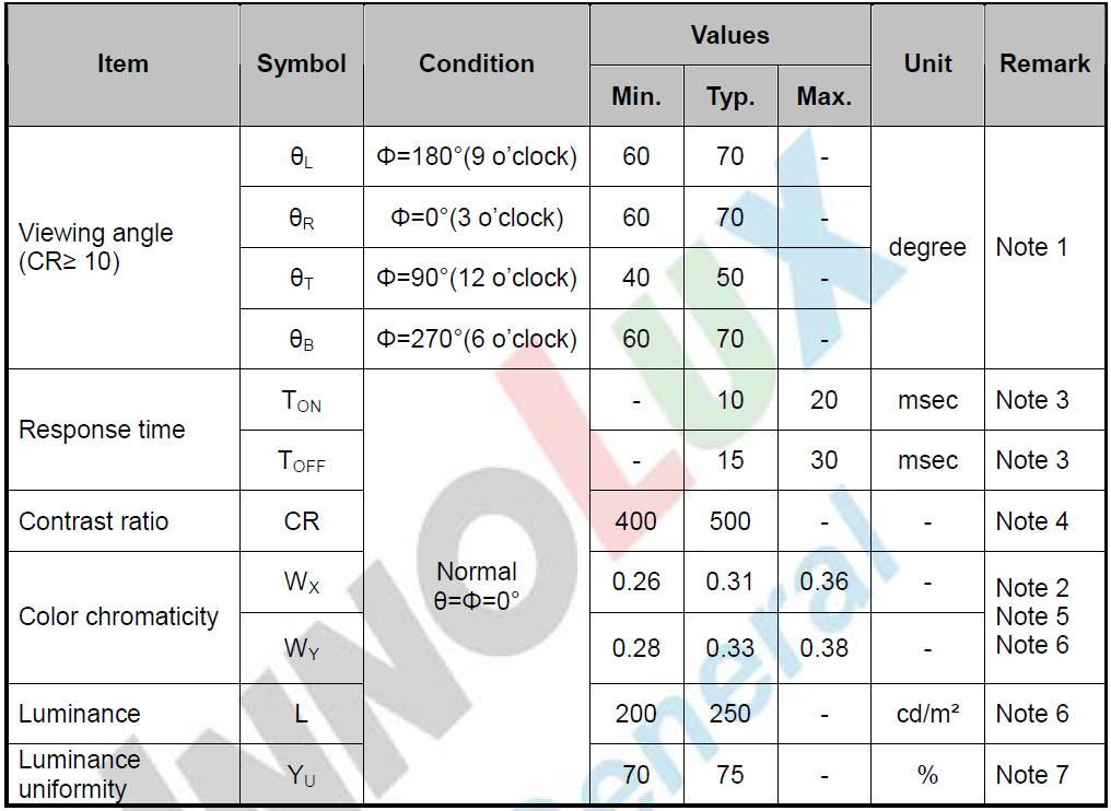 Adafruit Industries 2354 for sale