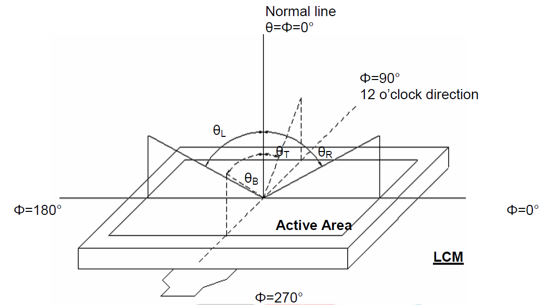 Adafruit Industries 2354 for sale