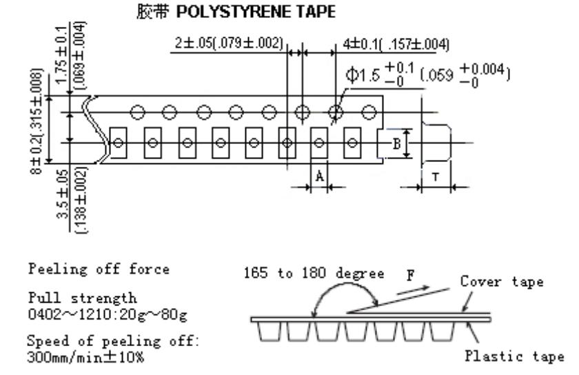 MYX MWI08051F111KST-HF for sale