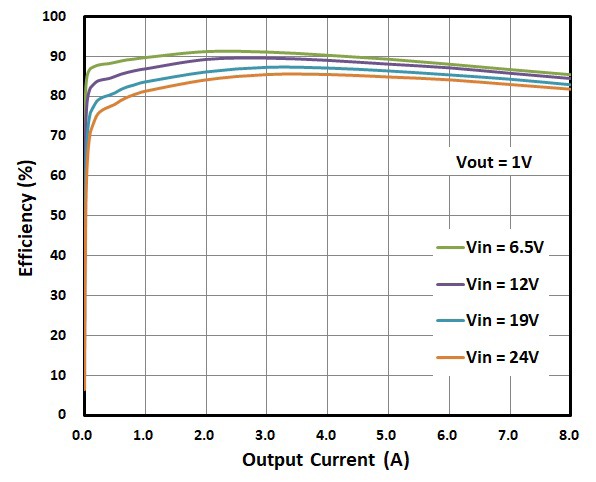 AOS AOZ2153LQI-30 for sale