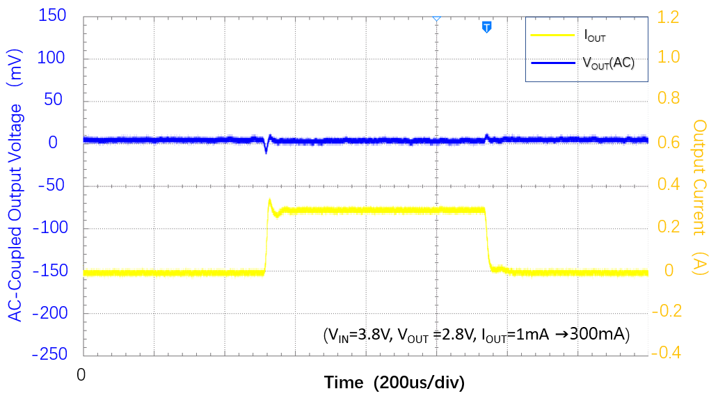Lewa Micro LW5118N11E for sale