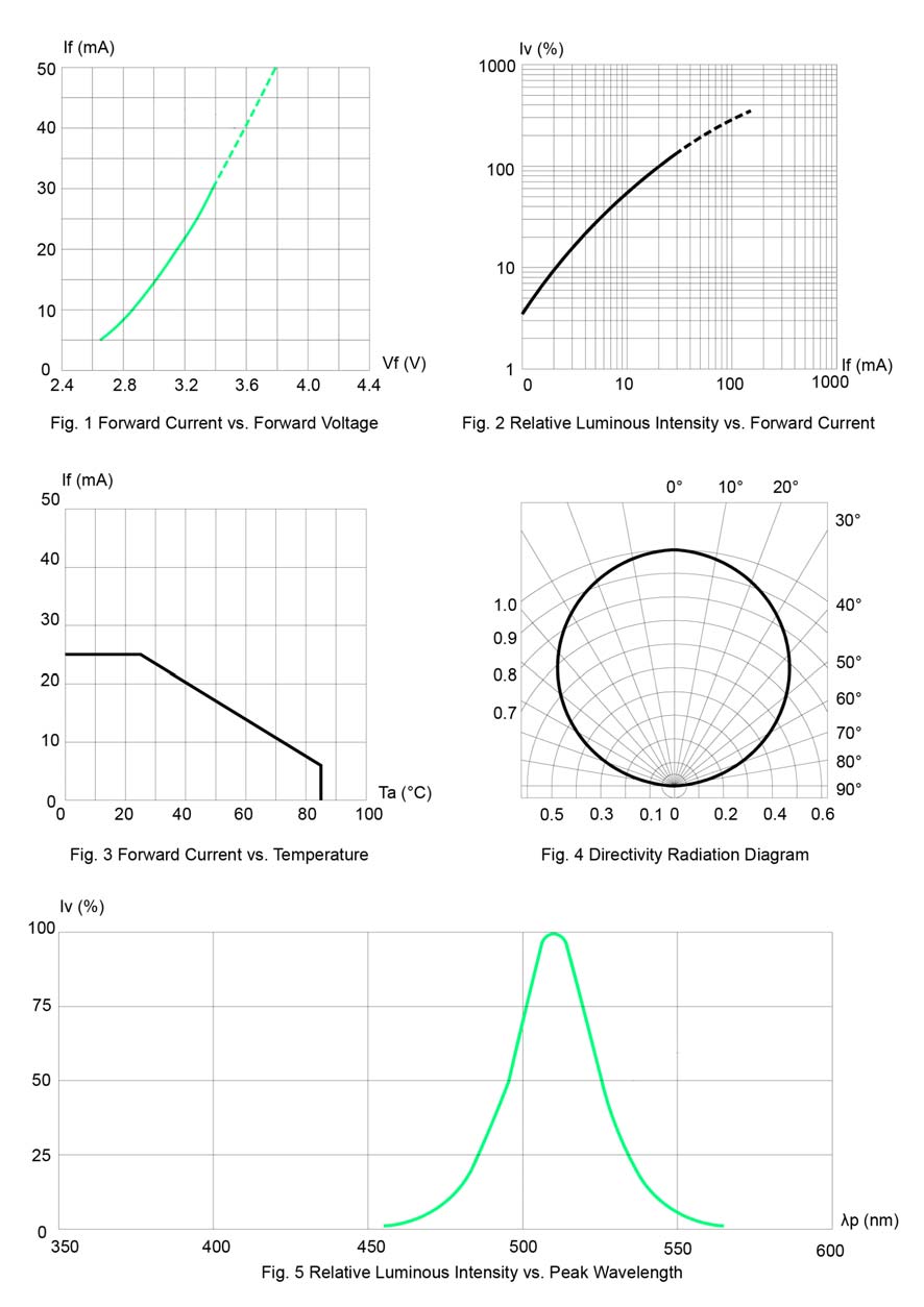BIVAR SM1204UPGC for sale