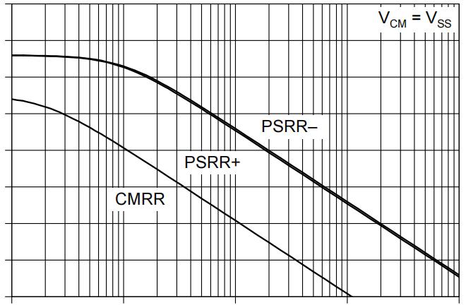 ZHHXDZ MCP6002-I/P-HX for sale