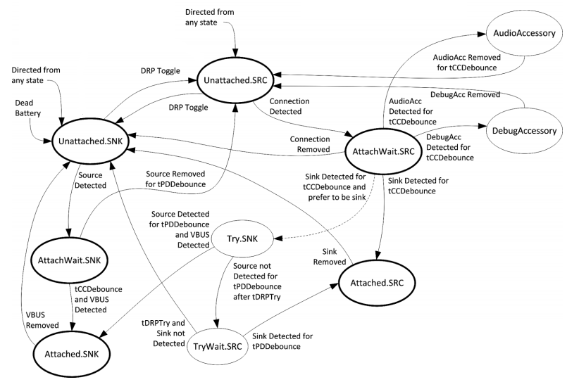 DIODES PI5USB30216CXUAEX for sale