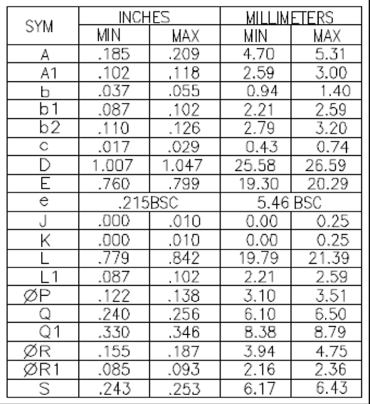 Littelfuse IXTT100N25P for sale
