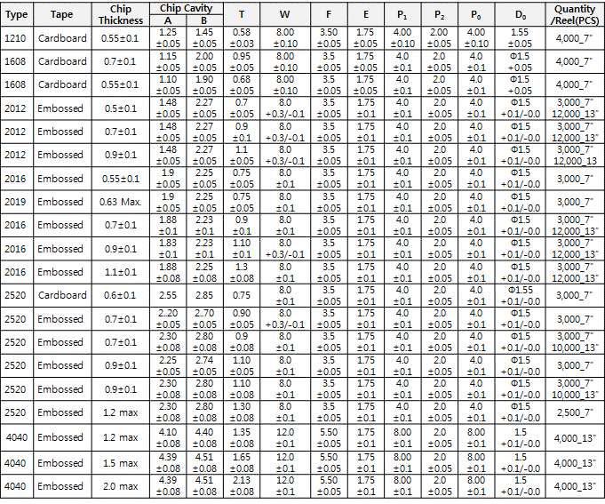 Samsung Electro-Mechanics CIGW252012TM1R5MLE for sale
