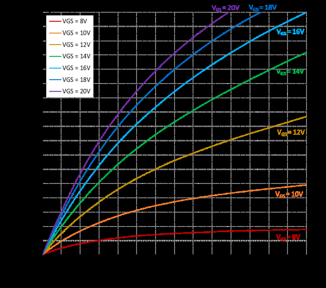 LGE LGE3M70120J for sale
