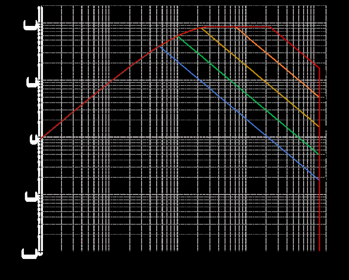 LGE LGE3M70120J for sale