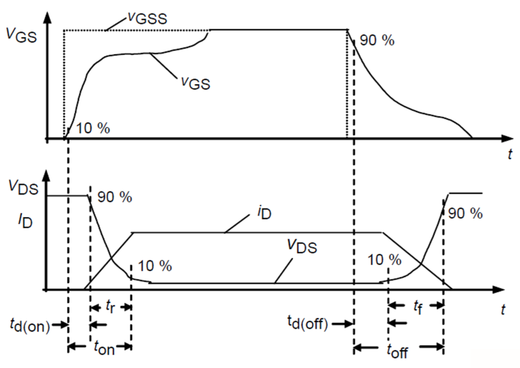 LGE LGE3M70120J for sale
