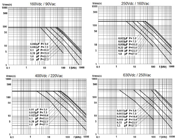 DGCX MPP155J2GA080B200ZR for sale