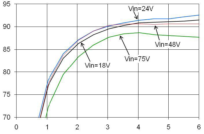 ABB EHHD006A0B641Z for sale