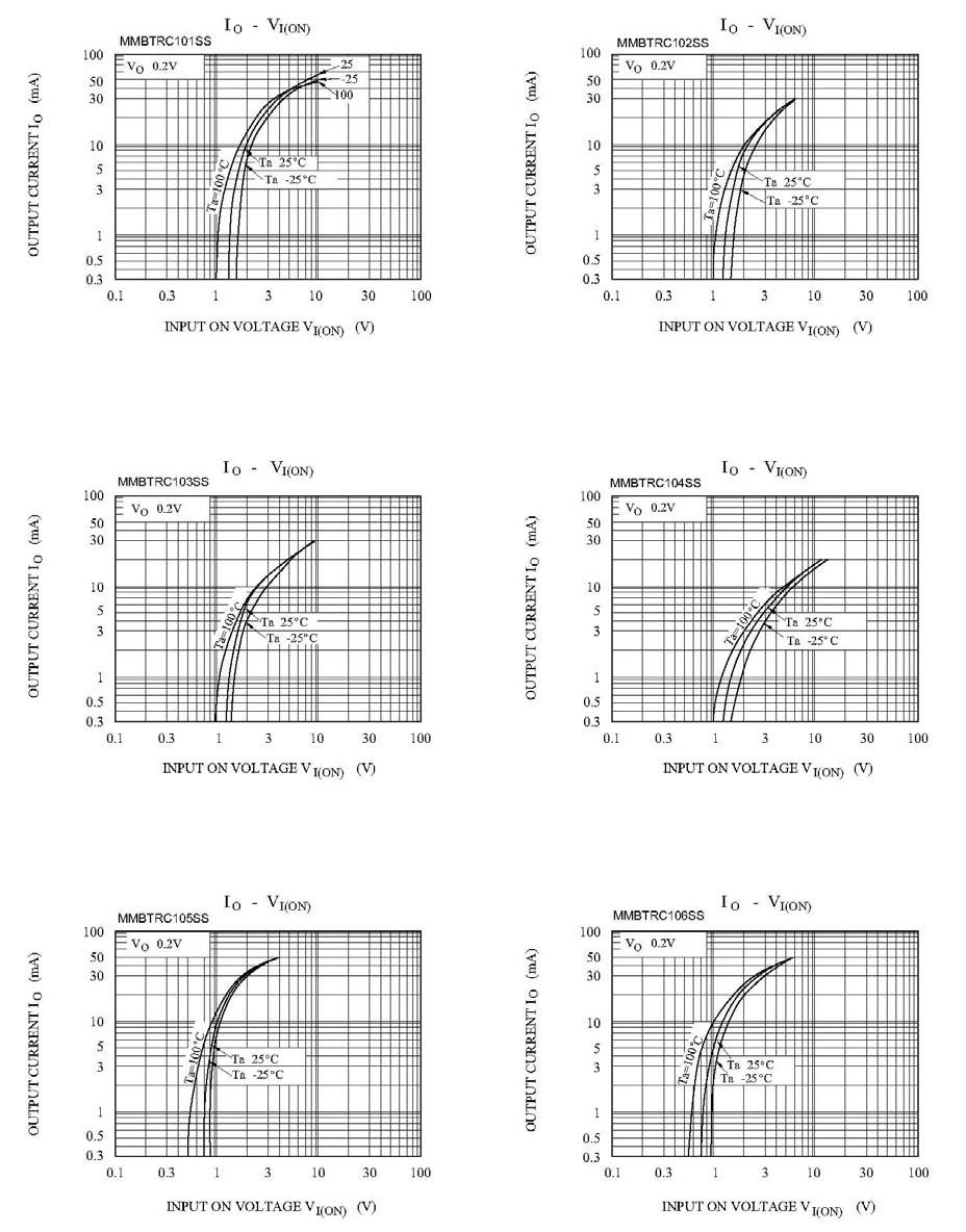 CBI MMBTRC102SS for sale