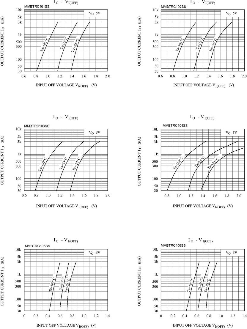CBI MMBTRC102SS for sale