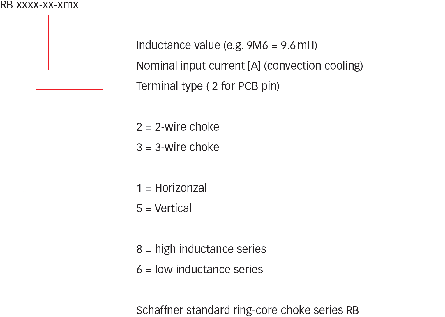 TE / Schaffner RB6132-25-0M5 for sale
