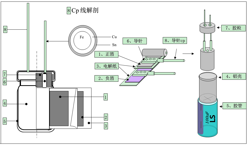 LSTL RO288H1E472L025M00 for sale