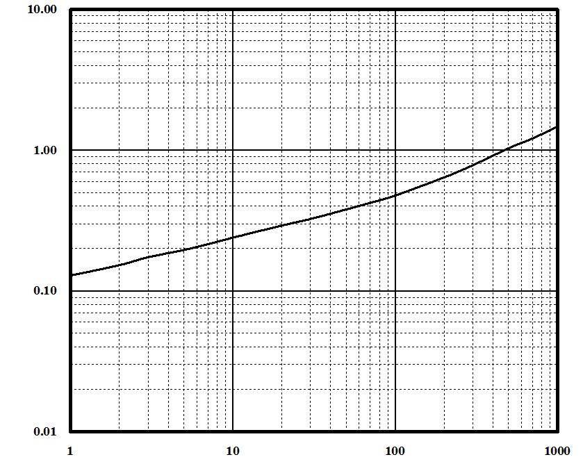 SANKEN 2SA2223 for sale