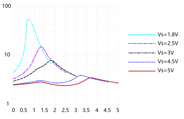Gainsil GS3157-FR for sale