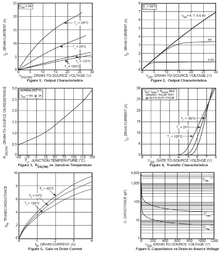 KIA Semicon Tech KNM63120A for sale