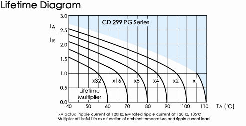 Nantong Jianghai Capacitor CD299 450V68uF 22*30 for sale